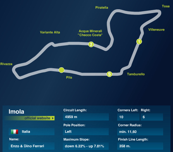 SBK à Imola - A la poursuite de Ben SPies.