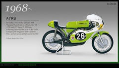Refonte du site d'informations sportives de l'usine Kawasaki.