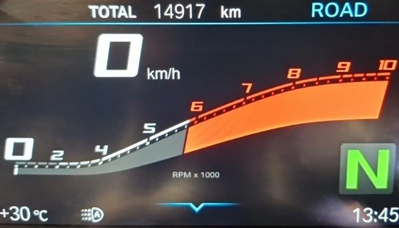R 1250 RT
