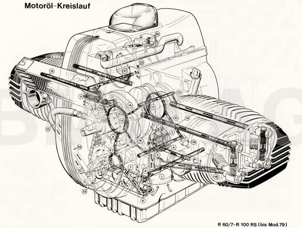 BMW R 100/7 1976 - 3