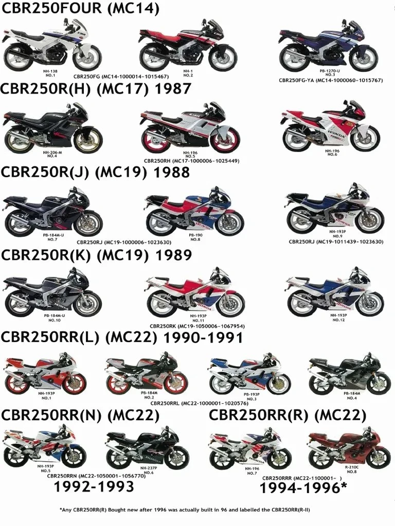 Honda CBR 250 RR 1990 - 10