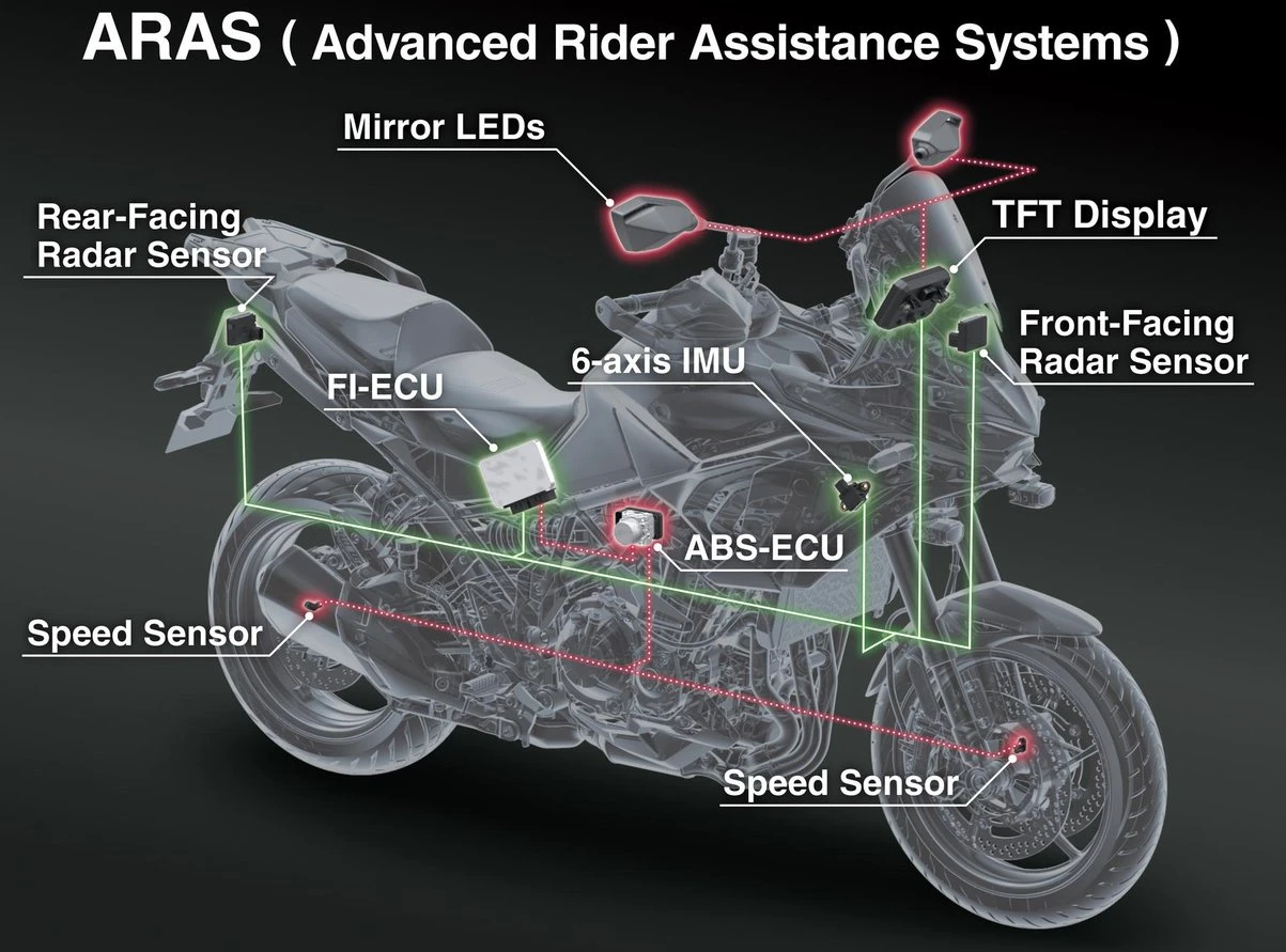 Kawasaki Versys 900 2027 - 11