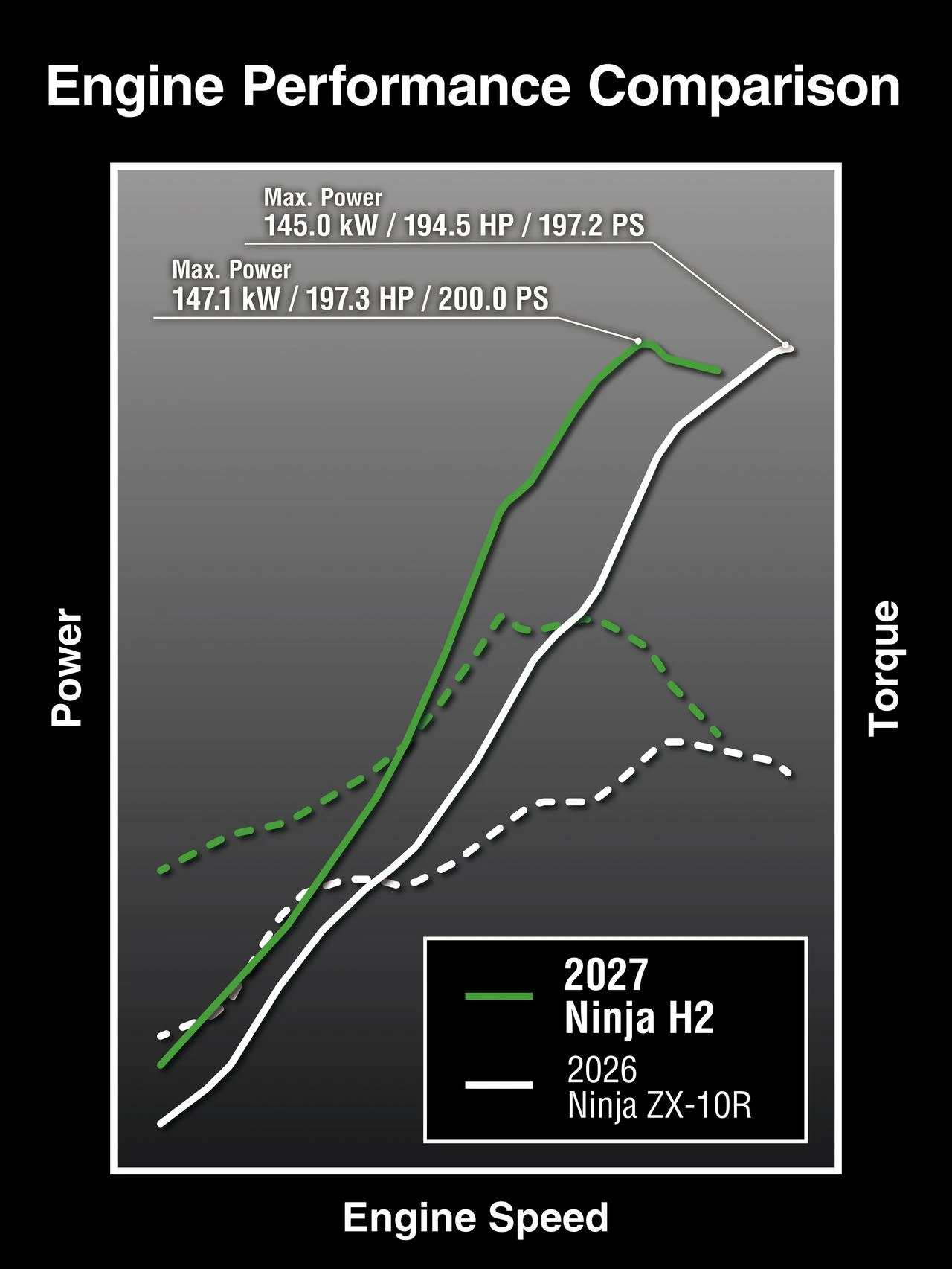 Kawasaki Ninja H2 Carbon 2027 - 8