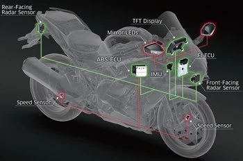 Kawasaki Ninja H2 SX  SE 2022
