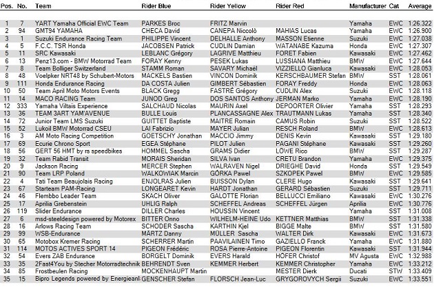 Le YART en pole position des 8 Heures d'Oschersleben.
