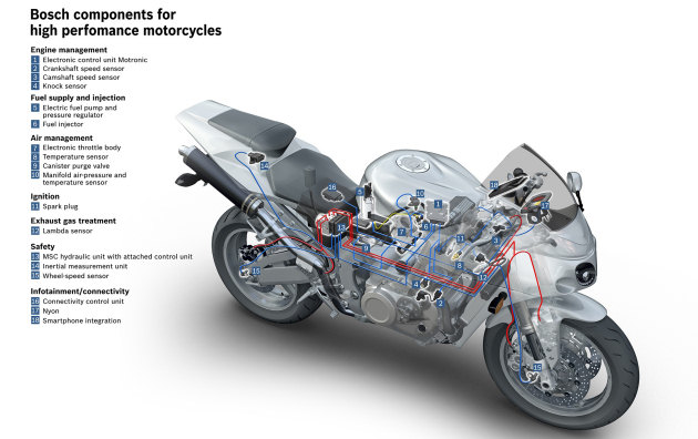 Un nouveau département consacré aux 2-roues chez Bosch.