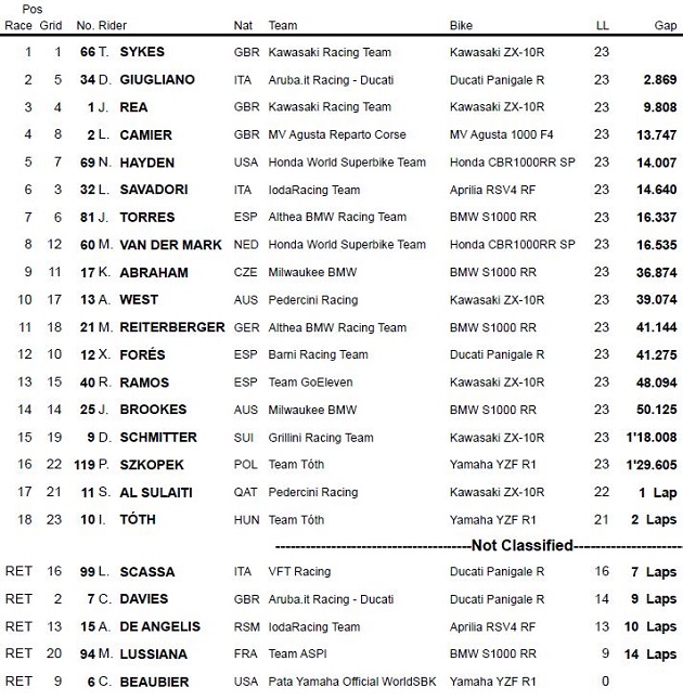 WSBK / Donington Course 1 - Une de plus pour Sykes !