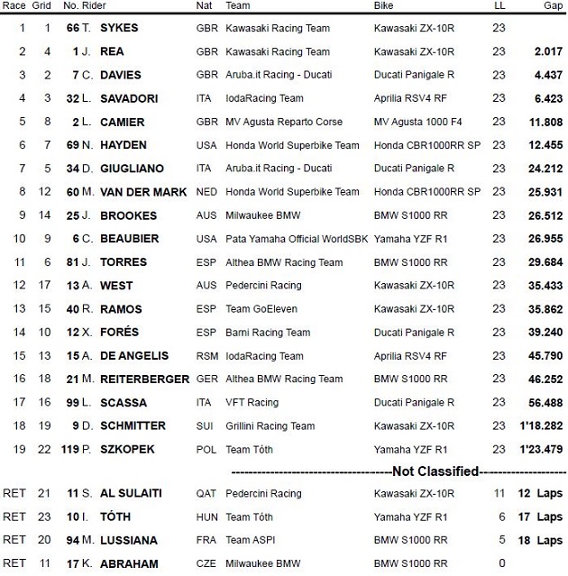 WSBK - Sykes, le Donington Man !