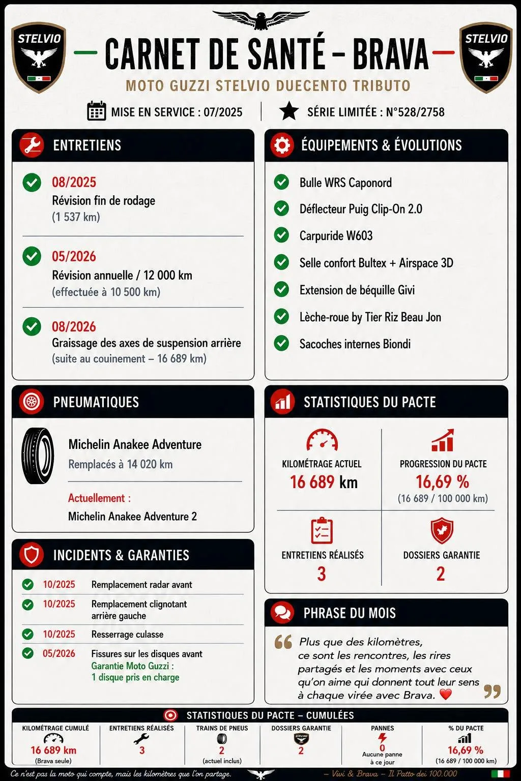 Un tableau mentionnant l'entretien et des informations sur la Moto-Guzzi 1000 Stelvio du Patto dei 100.000