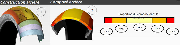 Le pneu Bridgestone S22 à l\'essai - La confiance collée au bitume.