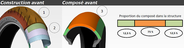 Le pneu Bridgestone S22 à l\'essai - La confiance collée au bitume.