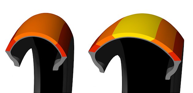 Essai du nouveau pneu hypersport S21 de Bridgestone.