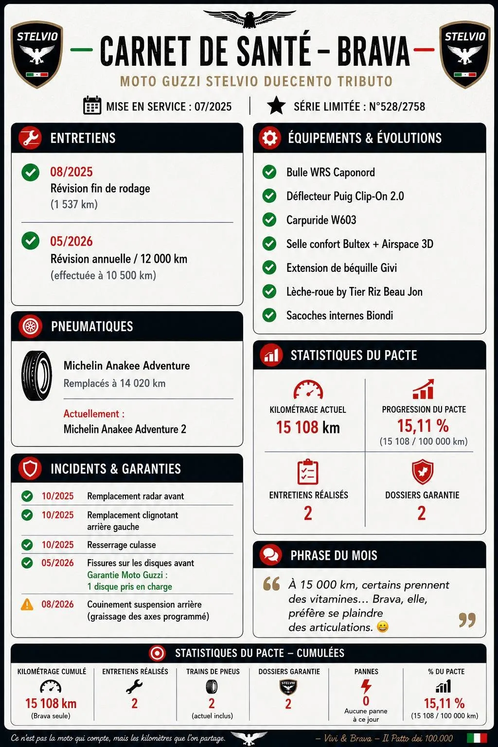 Un tableau mentionnant l'entretien et des informations sur la Moto-Guzzi 1000 Stelvio du Patto dei 100.000