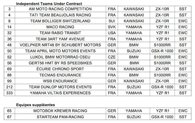 Endurance mondiale - Plus de budget avec le 'Independent Teams Under Contract'.