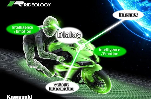 Kawasaki annonce le développement de l'Intelligence Artificielle pour moto.