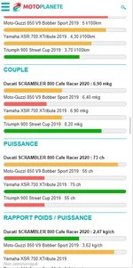 Nouvelles évolutions techniques sur Motoplanete.