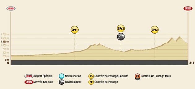 Dakar 2016 / Etape 3 - Le sans faute de Barreda.
