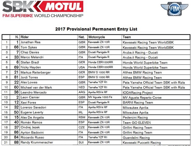 WSBK - Découvrez la liste des pilotes engagés en 2017.