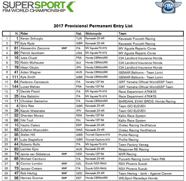 WSBK - Découvrez la liste des pilotes engagés en 2017.