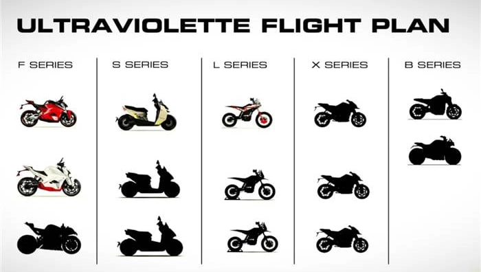 Ultraviolette-ambitions-2025-2roues-electrique