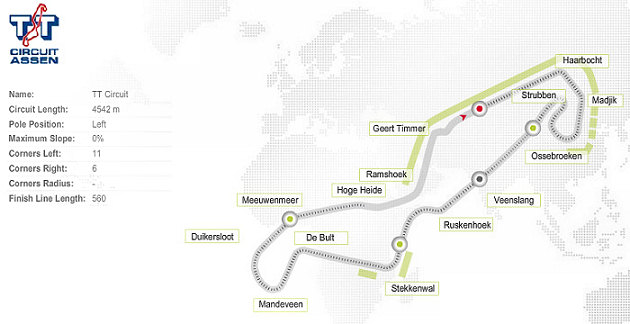 La cathédrale d'Assen sous la fureur du Superbike.