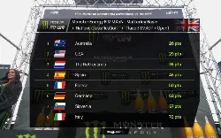 France fails in its quest for the 2024 Motocross of Nations