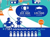 La piste d'éducation routière CRS/Attitude Prévention reprend du service.