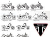 Triumph propose désormais des forfaits révision.