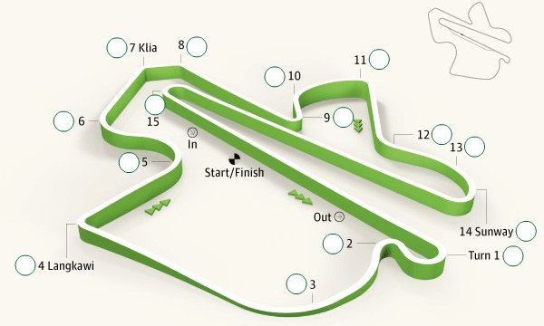 6ème manche du Mondial SBK à Sepang ce week-end.