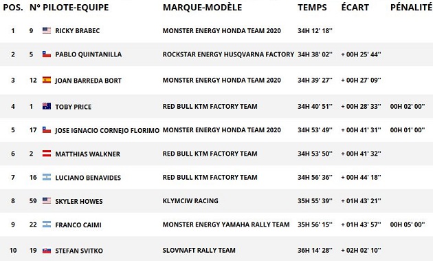 Dakar 2020 / Etape 10 - Le reveil de Barreda.