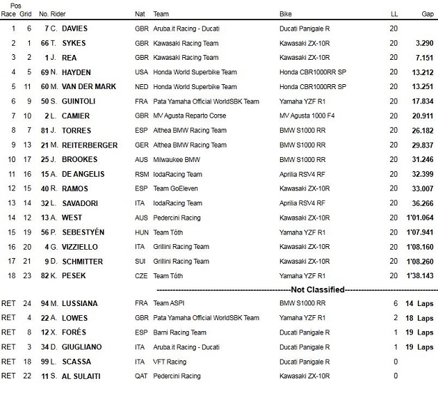 WSBK / Jerez Course 1 - Davies s'impose. Kawasaki remporte le titre constructeur.