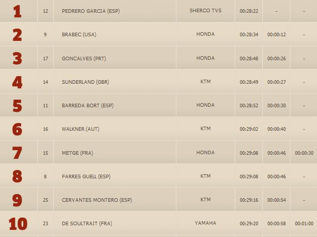 Dakar 2017 / Etape 1 - Le résumé vidéo et les déclarations.
