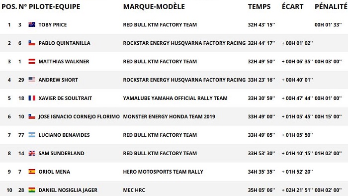 Dakar 2019 - Etape 9 : La première pour Metge.