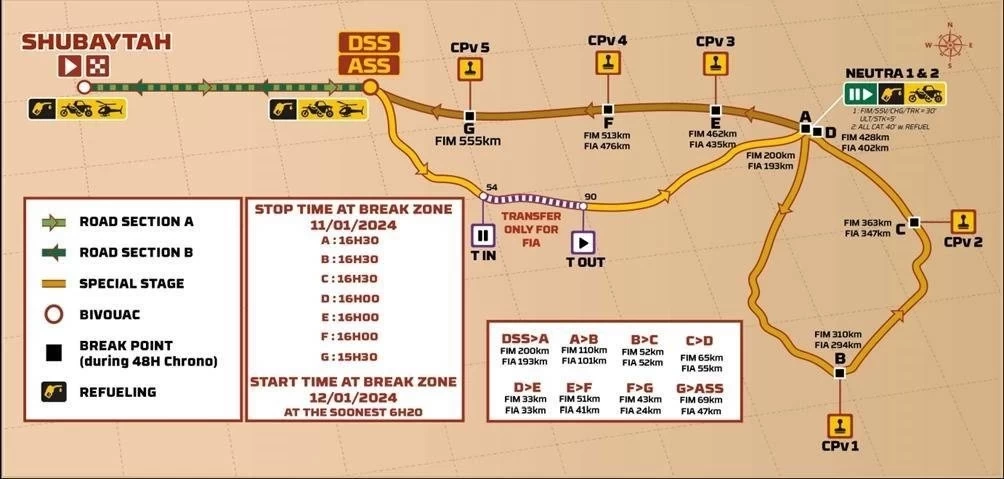 dakar-2024-trace-etape6