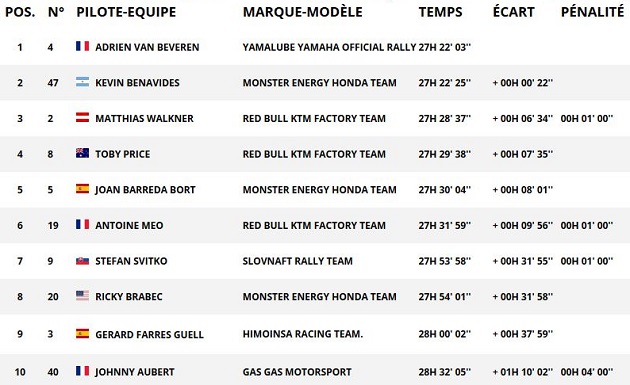 Dakar 2018 / Etape 8 - Meo au dessus du lot.