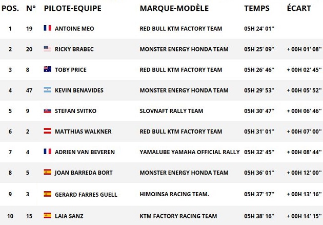 Dakar 2018 / Etape 8 - Meo au dessus du lot.