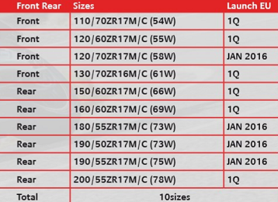 Bridgestone présente ses deux nouveautés : Le S21 et le W01.
