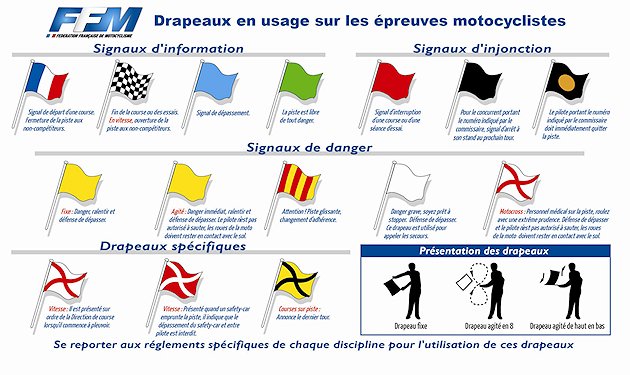 Commissaire de piste, mode d'emploi.