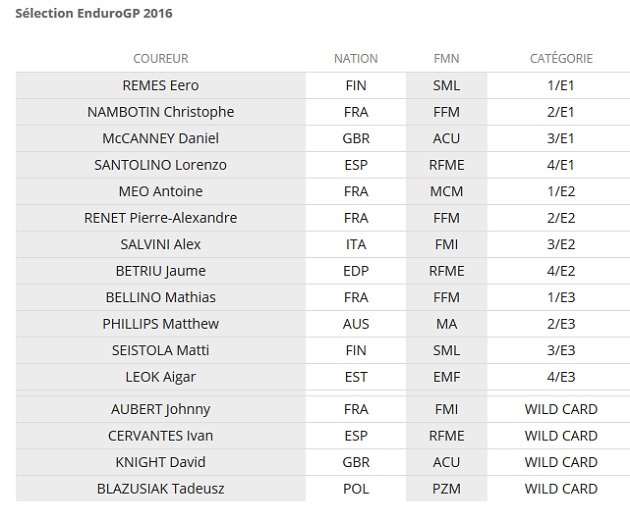 Découvrez les pilotes 2016 de la future catégorie EnduroGP.