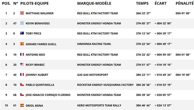 Dakar 2018 / Etape 11 - Price de retour aux avant-postes.