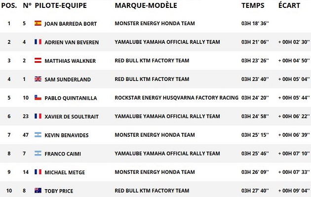 Dakar 2018 / Etape 2 - Barreda fait coup double.