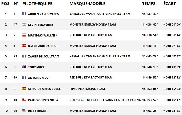 Dakar 2018 / Etape 5 - Barreda se relance avec brio.
