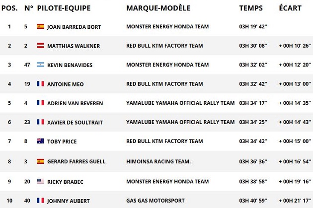 Dakar 2018 / Etape 5 - Barreda se relance avec brio.