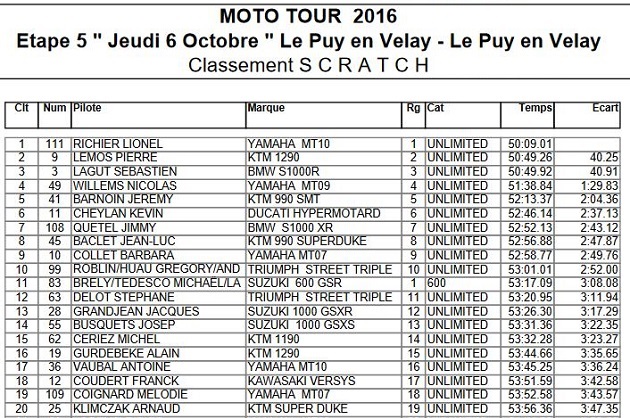 Moto Tour / Etape 5 - Richier inébranlable.