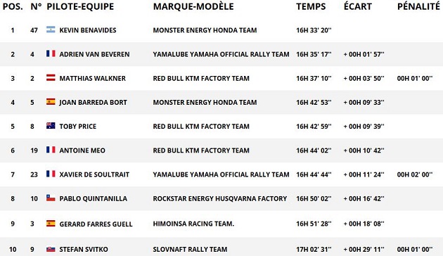 Dakar 2018 / Etape 6 - La 1ère pour Meo.