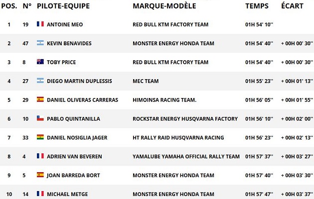 Dakar 2018 / Etape 6 - La 1ère pour Meo.