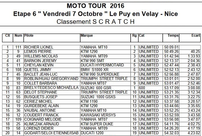 Moto Tour 2016 / Etape 6 - Richier en route pour la victoire.