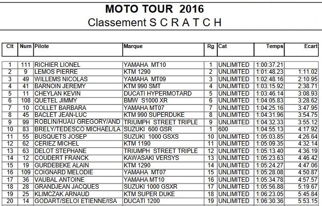 Lionel Richier remporte le Moto Tour 2016.