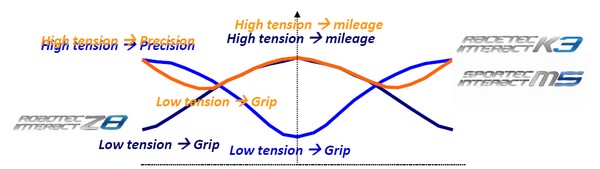 performance_interact