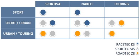 tableau_interact